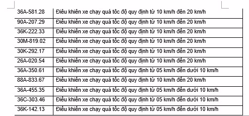 Thông tin phạt nguội tại Thanh Hóa