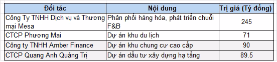 Kết quả hoạt động của HHC cho thấy sự biến động mạnh trước áp lực thị trường