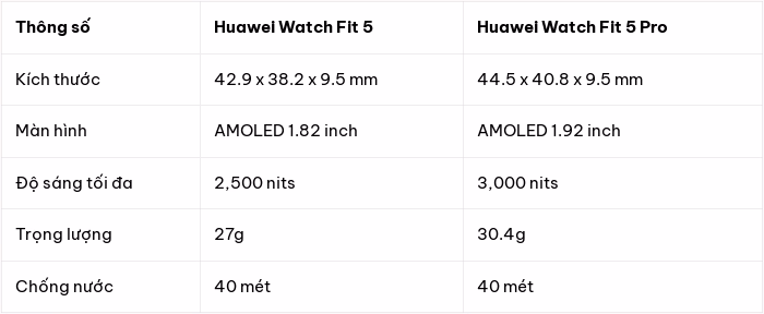 Chi tiết các phiên bản Huawei Watch Fit 5